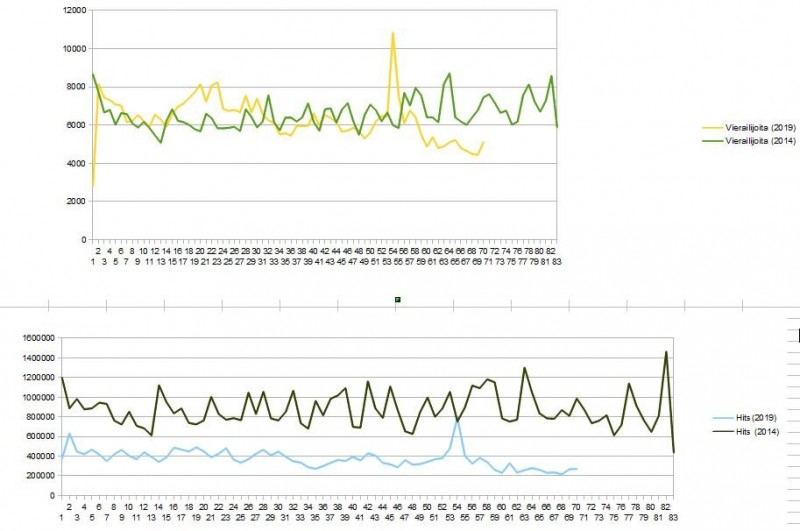 bbplaza-stats-2014-2019.JPG